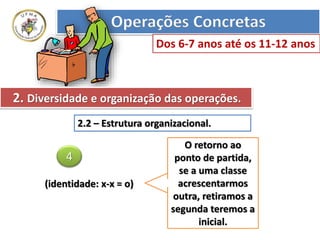 (identidade: x-x = o)
O retorno ao
ponto de partida,
se a uma classe
acrescentarmos
outra, retiramos a
segunda teremos a
inicial.
4
2.2 – Estrutura organizacional.
Operações Concretas
Dos 6-7 anos até os 11-12 anos
2. Diversidade e organização das operações.
 