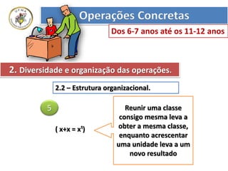 ( x+x = x¹)
Reunir uma classe
consigo mesma leva a
obter a mesma classe,
enquanto acrescentar
uma unidade leva a um
novo resultado
5
2.2 – Estrutura organizacional.
Operações Concretas
Dos 6-7 anos até os 11-12 anos
2. Diversidade e organização das operações.
 