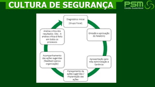 CULTURA DE SEGURANÇA
 