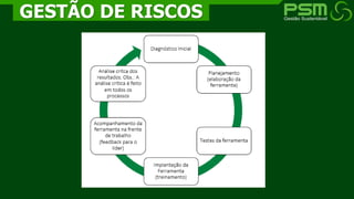 GESTÃO DE RISCOS
 