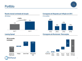 Portfólio

Receita mensal contratada de locação                                 Cronograma de Reajustes por Inflação em 2013
(R$ milhões)                                                         (% do portfólio)
                             + 30,2%
                                                                                    40%
                                                     19,4

                     14,9                                                                                 27%
                                                                                                16%                     17%



                    dez-11                        dez-12
                                                                                    1T13        2T13     3T13           4T13
Leasing Spread                                                       Cronograma de Revisionais / Renovações

    29% da receita
    contratada
                                          38,5%             144,8%                                               48%


                              6,3%                                                                                             85%
           100,0%                                                                                        17%

                                                                                                 14%
                                                                               1%          4%
         Aluguel em          Inflação   Ganho Real     Crescimento         Atualmente   Em 3    Em 6    Em 12   Em 24     Total prox.
         Negociação                                        total                        meses   meses   meses   meses     24 meses

                                                                                                                                        7
 