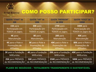 QUOTA “START” de
50€
QUOTA “VIP” de
100€
QUOTA “PREMIUM”
de 500€
QUOTA “GOLD” de
1000€
15€ para
Participação em
TODOS os jogos;
30€ para
Participação em
TODOS os jogos;
170€ para
Participação em
TODOS os jogos;
340€ para
Participação em
TODOS os jogos da;
4€ para
Manutenção
8€ para
Manutenção
20€ para
Manutenção
40€ para
Manutenção
4€ para o Pote e
Promoções de
Afiliados;
8€ para o Pote e
Promoções de
Afiliados;
40€ para o Pote e
Promoções de
Afiliados;
80€ para o Pote e
Promoções de
Afiliados;
2€ para a Fundação
MilEurista;
4€ para a Fundação
MilEurista;
20€ para a Fundação
MilEurista;
40€ para a Fundação
MilEurista;
25€ para PRÉMIOS
de RECOMENDAÇÃO
50€ para PRÉMIOS
de RECOMENDAÇÃO
250€ para PRÉMIOS
de RECOMENDAÇÃO
500€ para PRÉMIOS
de RECOMENDAÇÃO
COMO POSSO PARTICIPAR?
PLANO DE NEGÓCIOS - TOTALMENTE TRANSPARENTE E SUSTENTÁVEL
 