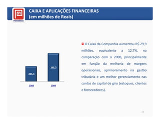 CAIXA E APLICAÇÕES FINANCEIRAS
(em milhões de Reais)




                        O Caixa da Companhia aumentou R$ 29,9
                      milhões,    equivalente    a    12,7%,    na
                      comparação com o 2008, principalmente
                      em função da melhoria de margens
         265,2
                      operacionais, aprimoramento na gestão
235,4
                      tributária e um melhor gerenciamento nas
                      contas de capital de giro (estoques, clientes
2008     2009
                      e fornecedores).




                                                               11
 