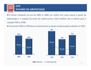 CPV
         DIVISÃO DE NÃOTECIDOS
  O menor montante no ano de 2009 vs 2008, em 16,4%, tem como causas o ajuste da
depreciação e a redução do preço da matéria-prima. Estes também são os fatores para a
redução 4T09 vs 4T08;
  O aumento 4T09 vs 3T09 deve-se basicamente ao ajuste da depreciação realizado no 3T09.
                                                               84,5
    0

           294,8                                                                        70,6
    0
                        246,4                                                 56,0
    0

    0
                                                             R$ 4,45
    0     R$ 4,12
                                                                                       R$ 3,55
    0
                        R$ 3,45
                                                                             R$ 2,93




           2008          2009                                  4T08           3T09      4T09
                                  4T08            3T09             4T09

                                   CPV (R$ mil)          CPV unitário (R$)
                                                                                                 8
 