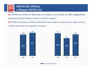 EBITDA (R$ milhões)
                    milhões)
         e Margem EBITDA (%)
  O EBITDA da Divisão de Nãotecidos em relação ao acumulado de 2008, cresceu 8,1%,
adicional de R$ 8,8 milhões, devido a melhores margens;
  O 4T09 foi superior ao 3T09 principalmente em função do maior volume. Observamos a
melhora de margem ao longo dos trimestres.

         0
                         116,5                               33,3
               107,8                                                        31,8

         0
                                                                    26,1

         0


                         29,1%                                              29,2%
         0
                                                            26,8%
              25,6%                                                 25,9%
         0



         0




               2008      2009                                4T08   3T09    4T09




                                       Ebitda   Margem Ebitda (%)                   9
 