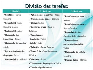 Divisão das tarefas: 1ºPeríodo 2º Período 3º Período Relatório -  Sara e Catarina PowerPoint -  Sara, Catarina  e João Projecto 3D  - João Elaboração dos inquéritos  – Todos Elaboração do logótipo  – João Decoração do dossier de grupo  – Todos Dossier digital -  Mónica  Aplicação dos inquéritos -  Todos Tratamento de dados -  Leandro Blogue : Todos Dossier de grupo  –   Sara e Catarina Reportagem: - Produção -  Todos - Edição -  João Relatório -  Sara e Catarina PowerPoint  - Sara, Catarina e  Mónica Maquete -  Todos Tratamento de pesquisa –  Todos Dossier digital -  Mónica Relatório do processo -  Mónica Relatório do produto -  Sara e Catarina PowerPoint -  Sara, Catarina, João e Leandro Preparação da apresentação pública -  Todos Elaboração do folheto –  Leandro Dossier digital  - Mónica 