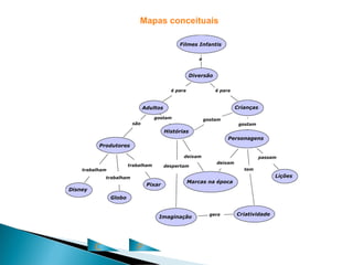 Mapas conceituais




C   P
 