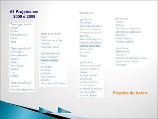 61 Projetos em
 2008 e 2009




                         Projetos de Aprendizage



                 C   P
 
