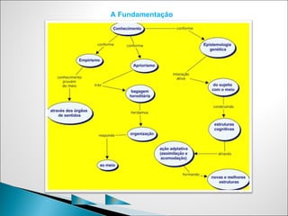 A Fundamentação




C   P
 