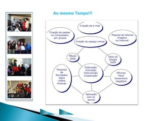 Ao mesmo Tempo!!!




C       P
 