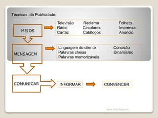 Técnicas da Publicidade:
Televisão Reclame Folheto
Rádio Circulares Imprensa
Cartaz Catálogos Anúncio
INFORMAR
Linguagem do cliente Concisão
Palavras cheias Dinamismo
Palavras memorizáveis
CONVENCER
MEIOS
MENSAGEM
COMUNICAR
Maria José Nogueira
 