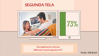 Fonte: IAB Brasil 
SEGUNDA TELA 
Usa regularmente a internet 
(diferentes canais) enquanto vê TV. 
 