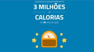 Case 01 – Integração de Mídias Digitais 
 