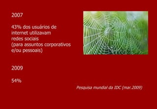 2007 43% dos usuários de  internet utilizavam  redes sociais  (para assuntos corporativos  e/ou pessoais) 2009 54%   Pesquisa mundial da IDC (mar.2009) 
