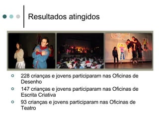 Resultados atingidos 228 crianças e jovens participaram nas Oficinas de Desenho 147 crianças e jovens participaram nas Oficinas de Escrita Criativa 93 crianças e jovens participaram nas Oficinas de Teatro 