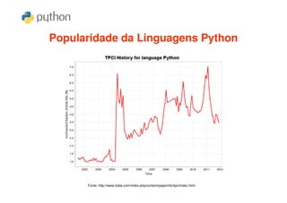 Popularidade da Linguagens Python




      Fonte: http://www.tiobe.com/index.php/content/paperinfo/tpci/index.html
 
