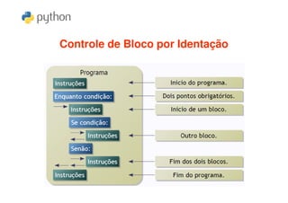 Controle de Bloco por Identação
 