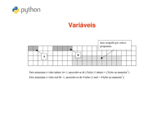 Variáveis
 