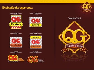 Evolução da logomarca 