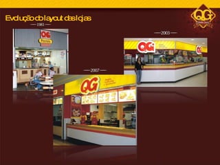 Evolução do layout das lojas 