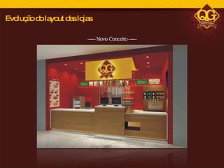 Evolução do layout das lojas 