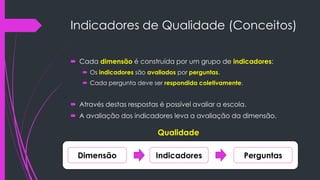 Indicadores de Qualidade (Conceitos)
 Cada dimensão é construída por um grupo de indicadores:
 Os indicadores são avaliados por perguntas.
 Cada pergunta deve ser respondida coletivamente.
 Através destas respostas é possível avaliar a escola.
 A avaliação dos indicadores leva a avaliação da dimensão.
Dimensão Indicadores Perguntas
Qualidade
 