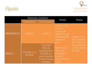 Apresentação QREN - IPAM de Aveiro