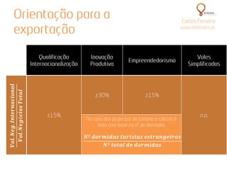 𝑵º 𝒅𝒐𝒓𝒎𝒊𝒅𝒂𝒔 𝒕𝒖𝒓𝒊𝒔𝒕𝒂𝒔 𝒆𝒔𝒕𝒓𝒂𝒏𝒈𝒆𝒊𝒓𝒐𝒔
      𝑵º 𝒕𝒐𝒕𝒂𝒍 𝒅𝒆 𝒅𝒐𝒓𝒎𝒊𝒅𝒂𝒔
 