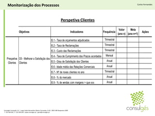  Planeamento do Sistema  da Qualidade 