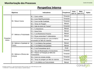  Responsabilidade e Autoridade- Revisão pela GestãoResponsabilidadeda GestãoClienteClienteMedição, Análise, MelhoriaGestãode Recursos- Recursos Humanos  - Infraestrutura- Ambiente  trabalhoOutputRealizaçãodo produtoe/ou serviçoInputRequisitosSatisfaçãoProduto/ Serviço- Planeamento da Realização  Processos de Clientes  