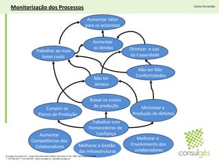  Focalização  no Cliente
