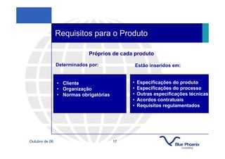 Requisitos para o Produto

                             Próprios de cada produto

                Determinados por:                Estão inseridos em:


                • Cliente                    •   Especificações do produto
                • Organização                •   Especificações do processo
                • Normas obrigatórias        •   Outras especificações técnicas
                                             •   Acordos contratuais
                                             •   Requisitos regulamentados




Outubro de 06                           17
 