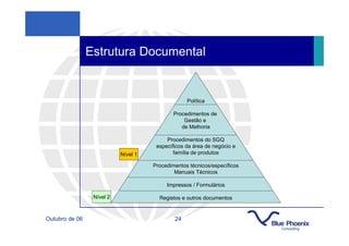 Estrutura Documental


                                                  Política

                                             Procedimentos de
                                                 Gestão e
                                                de Melhoria

                                          Procedimentos do SGQ
                                      específicos da área de negócio e
                           Nível 1           família de produtos

                                     Procedimentos técnicos/específicos
                                             Manuais Técnicos

                                          Impressos / Formulários

                 Nível 2               Registos e outros documentos


Outubro de 06                                24
 