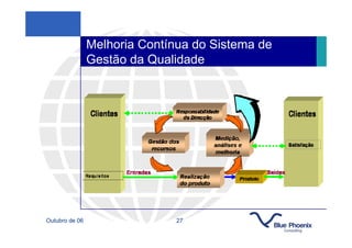 Melhoria Contínua do Sistema de
                Gestão da Qualidade




Outubro de 06                  27
 