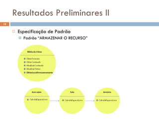 Resultados Preliminares II Especificação de Padrão Padrão “ARMAZENAR O RECURSO” 