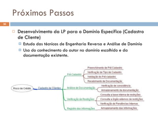 Próximos Passos Desenvolvimento da LP para o Domínio Específico (Cadastro de Cliente) Estudo das técnicas de Engenharia Reversa e Análise de Domínio Uso do conhecimento do autor no domínio escolhido e da documentação existente. 