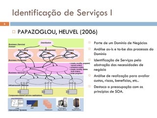 Identificação de Serviços I PAPAZOGLOU, HEUVEL (2006) Parte de um Domínio de Negócios Análise as-is e to-be dos processos do Domínio Identificação de Serviços pela abstração das necessidades de negócio Análise de realização para avaliar custos, riscos, benefícios, etc.. Destaca a preocupação com os princípios de SOA. 