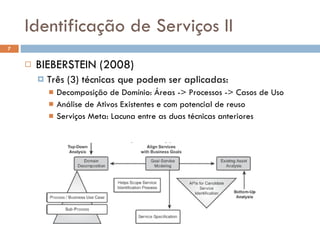 Identificação de Serviços II BIEBERSTEIN (2008) Três (3) técnicas que podem ser aplicadas: Decomposição de Domínio: Áreas -> Processos -> Casos de Uso Análise de Ativos Existentes e com potencial de reuso Serviços Meta: Lacuna entre as duas técnicas anteriores 