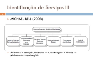 Identificação de Serviços III MICHAEL BELL (2008) Atributos -> Serviços Conceituais -> Classificação -> Análise -> Alinhamento com o Negócio  