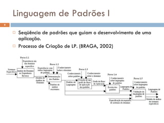Linguagem de Padrões I Seqüência de padrões que guiam o desenvolvimento de uma aplicação. Processo de Criação de LP. (BRAGA, 2002) 