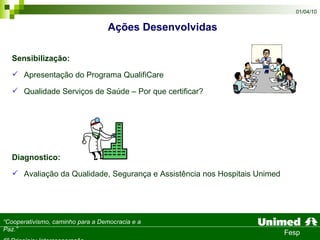 Sensibilização:   Apresentação do Programa QualifiCare Qualidade Serviços de Saúde – Por que certificar? Diagnostico: Avaliação da Qualidade, Segurança e Assistência nos Hospitais Unimed  Ações Desenvolvidas  