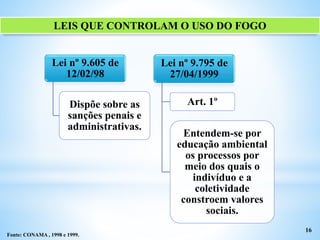 LEIS QUE CONTROLAM O USO DO FOGO
16
Lei nº 9.605 de
12/02/98
Dispõe sobre as
sanções penais e
administrativas.
Lei nº 9.795 de
27/04/1999
Art. 1º
Entendem-se por
educação ambiental
os processos por
meio dos quais o
indivíduo e a
coletividade
constroem valores
sociais.
Fonte: CONAMA , 1998 e 1999.
 