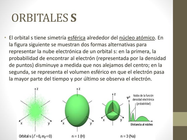 orbitales atómicos - química | PPT