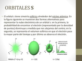 ORBITALES S
• El orbital s tiene simetría esférica alrededor del núcleo atómico. En
la figura siguiente se muestran dos formas alternativas para
representar la nube electrónica de un orbital s: en la primera, la
probabilidad de encontrar al electrón (representada por la densidad
de puntos) disminuye a medida que nos alejamos del centro; en la
segunda, se representa el volumen esférico en que el electrón pasa
la mayor parte del tiempo y por último se observa el electrón.
 