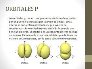ORBITALES P
• Los orbitales p, tienen una geometría de dos esferas unidas
por un punto, y achatadas por la unión de ambas. Estas
esferas se encuentran orientadas según los ejes de
coordenadas. Este orbital expresa también la energía que
tiene un electrón. El orbital p es un conjunto de tres parejas
de lóbulos. Cada uno de estes tres orbitales puede tener un
máximo de 2 electrones, por lo tanto contiene 6 electrones.
 