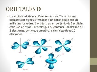 ORBITALES D
• Los orbitales d, tienen diferentes formas. Tienen formas
lobulares con signos alternados o un doble lóbulo con un
anillo que los rodea. El orbital d es um conjunto de 5 orbitales,
cada uno de estos 5 orbitales puede contener um máximo de
2 electrones, por lo que un orbital d completo tiene 10
electrones.
 