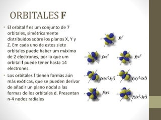 ORBITALES F
• El orbital f es um conjunto de 7
orbitales, simétricamente
distribuidos sobre los planos X, Y y
Z. Em cada uno de estos siete
orbitales puede haber um máximo
de 2 electrones, por lo que um
orbital f puede tener hasta 14
electrones.
• Los orbitales f tienen formas aún
más exóticas, que se pueden derivar
de añadir un plano nodal a las
formas de los orbitales d. Presentan
n-4 nodos radiales
 