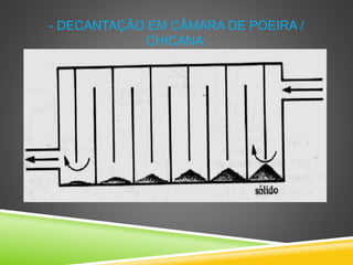 - DECANTAÇÃO EM CÂMARA DE POEIRA /
CHICANA:
 