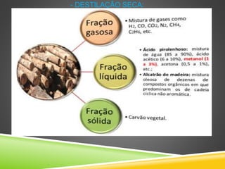 - DESTILAÇÃO SECA:
 