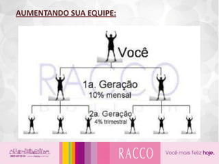 Rendimentos imediatos;